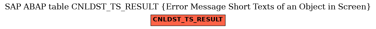 E-R Diagram for table CNLDST_TS_RESULT (Error Message Short Texts of an Object in Screen)