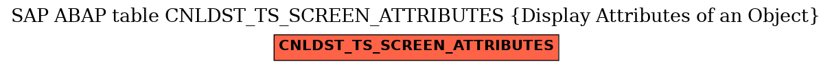 E-R Diagram for table CNLDST_TS_SCREEN_ATTRIBUTES (Display Attributes of an Object)