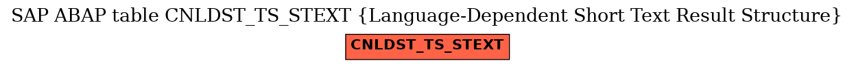 E-R Diagram for table CNLDST_TS_STEXT (Language-Dependent Short Text Result Structure)