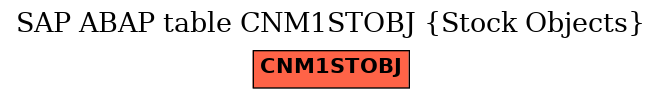 E-R Diagram for table CNM1STOBJ (Stock Objects)