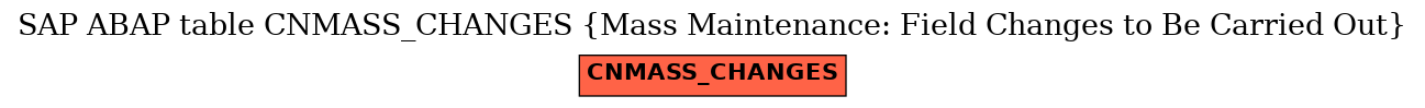 E-R Diagram for table CNMASS_CHANGES (Mass Maintenance: Field Changes to Be Carried Out)