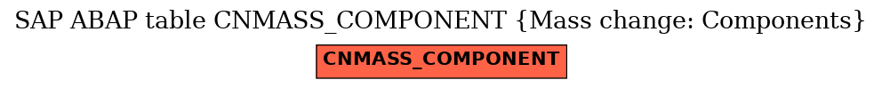 E-R Diagram for table CNMASS_COMPONENT (Mass change: Components)