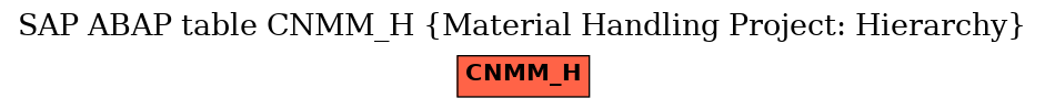 E-R Diagram for table CNMM_H (Material Handling Project: Hierarchy)