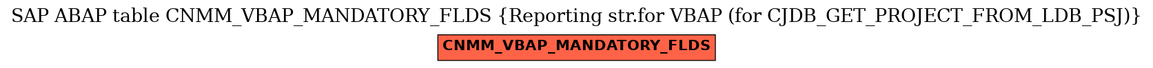 E-R Diagram for table CNMM_VBAP_MANDATORY_FLDS (Reporting str.for VBAP (for CJDB_GET_PROJECT_FROM_LDB_PSJ))