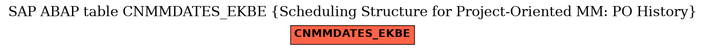 E-R Diagram for table CNMMDATES_EKBE (Scheduling Structure for Project-Oriented MM: PO History)