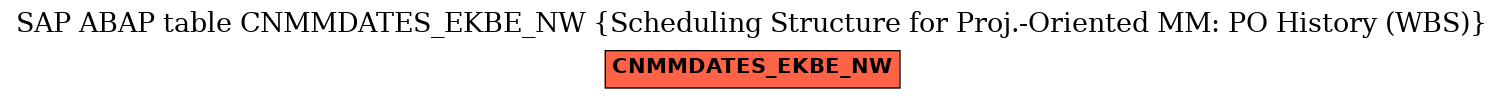 E-R Diagram for table CNMMDATES_EKBE_NW (Scheduling Structure for Proj.-Oriented MM: PO History (WBS))