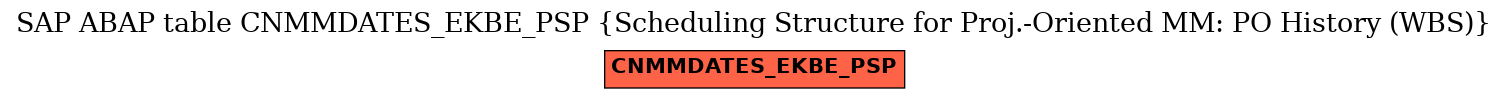 E-R Diagram for table CNMMDATES_EKBE_PSP (Scheduling Structure for Proj.-Oriented MM: PO History (WBS))