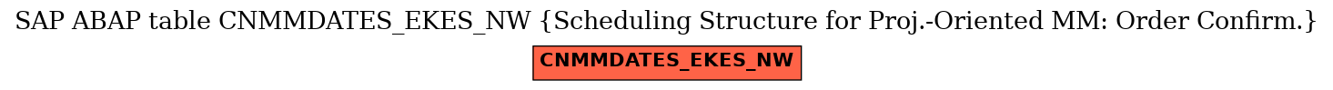 E-R Diagram for table CNMMDATES_EKES_NW (Scheduling Structure for Proj.-Oriented MM: Order Confirm.)