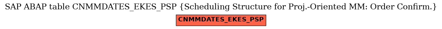 E-R Diagram for table CNMMDATES_EKES_PSP (Scheduling Structure for Proj.-Oriented MM: Order Confirm.)