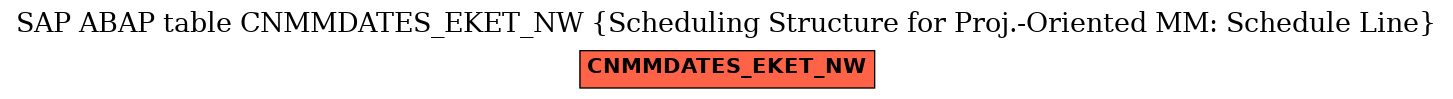 E-R Diagram for table CNMMDATES_EKET_NW (Scheduling Structure for Proj.-Oriented MM: Schedule Line)