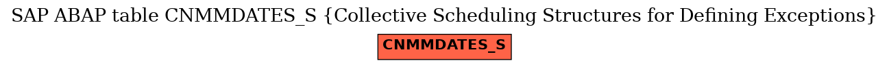 E-R Diagram for table CNMMDATES_S (Collective Scheduling Structures for Defining Exceptions)