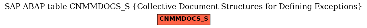 E-R Diagram for table CNMMDOCS_S (Collective Document Structures for Defining Exceptions)