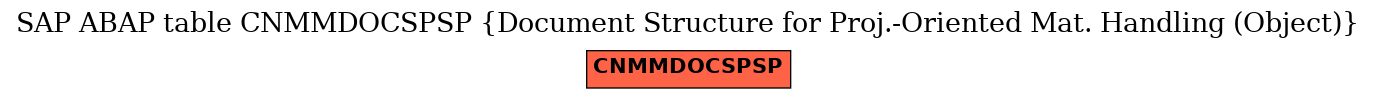 E-R Diagram for table CNMMDOCSPSP (Document Structure for Proj.-Oriented Mat. Handling (Object))