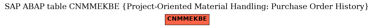 E-R Diagram for table CNMMEKBE (Project-Oriented Material Handling: Purchase Order History)