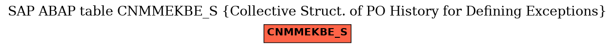 E-R Diagram for table CNMMEKBE_S (Collective Struct. of PO History for Defining Exceptions)