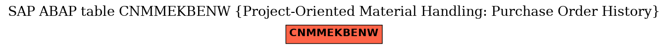 E-R Diagram for table CNMMEKBENW (Project-Oriented Material Handling: Purchase Order History)