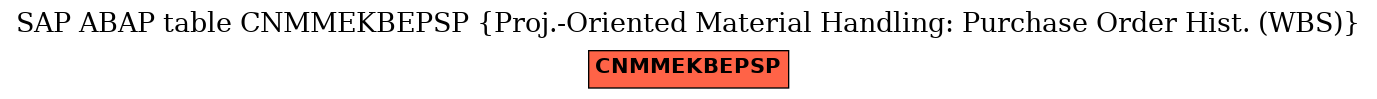 E-R Diagram for table CNMMEKBEPSP (Proj.-Oriented Material Handling: Purchase Order Hist. (WBS))