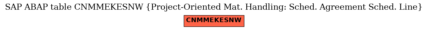 E-R Diagram for table CNMMEKESNW (Project-Oriented Mat. Handling: Sched. Agreement Sched. Line)