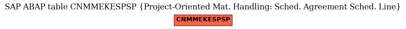 E-R Diagram for table CNMMEKESPSP (Project-Oriented Mat. Handling: Sched. Agreement Sched. Line)