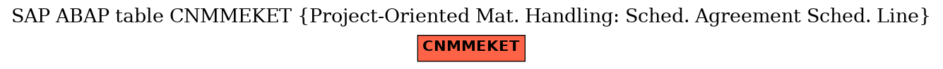 E-R Diagram for table CNMMEKET (Project-Oriented Mat. Handling: Sched. Agreement Sched. Line)