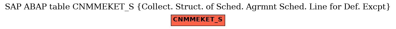 E-R Diagram for table CNMMEKET_S (Collect. Struct. of Sched. Agrmnt Sched. Line for Def. Excpt)