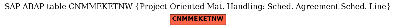 E-R Diagram for table CNMMEKETNW (Project-Oriented Mat. Handling: Sched. Agreement Sched. Line)