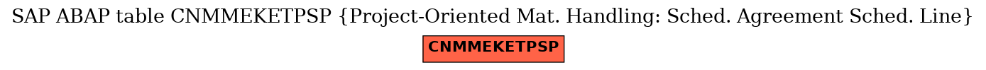 E-R Diagram for table CNMMEKETPSP (Project-Oriented Mat. Handling: Sched. Agreement Sched. Line)