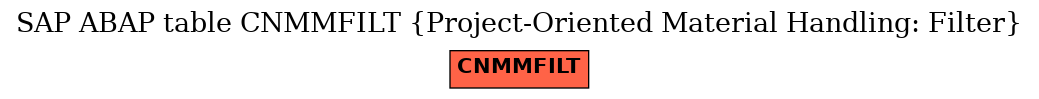 E-R Diagram for table CNMMFILT (Project-Oriented Material Handling: Filter)