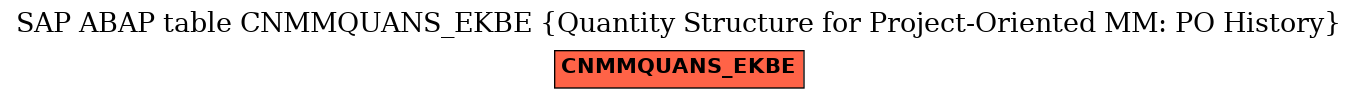 E-R Diagram for table CNMMQUANS_EKBE (Quantity Structure for Project-Oriented MM: PO History)