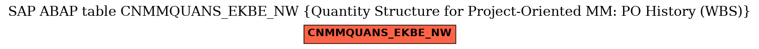 E-R Diagram for table CNMMQUANS_EKBE_NW (Quantity Structure for Project-Oriented MM: PO History (WBS))