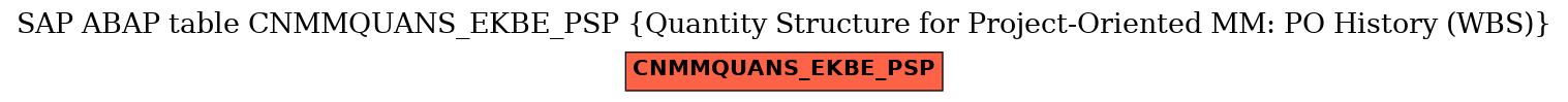 E-R Diagram for table CNMMQUANS_EKBE_PSP (Quantity Structure for Project-Oriented MM: PO History (WBS))