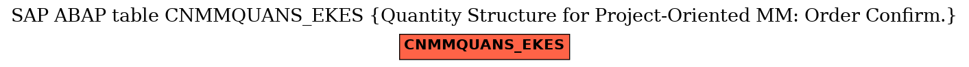 E-R Diagram for table CNMMQUANS_EKES (Quantity Structure for Project-Oriented MM: Order Confirm.)