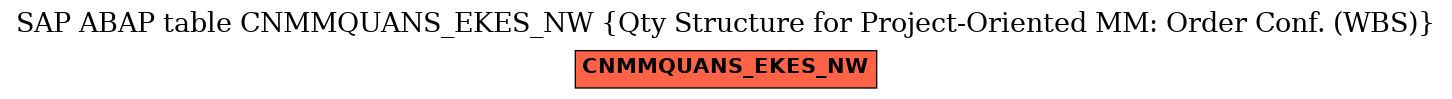 E-R Diagram for table CNMMQUANS_EKES_NW (Qty Structure for Project-Oriented MM: Order Conf. (WBS))