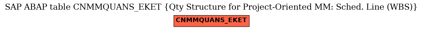 E-R Diagram for table CNMMQUANS_EKET (Qty Structure for Project-Oriented MM: Sched. Line (WBS))