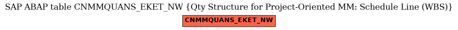 E-R Diagram for table CNMMQUANS_EKET_NW (Qty Structure for Project-Oriented MM: Schedule Line (WBS))