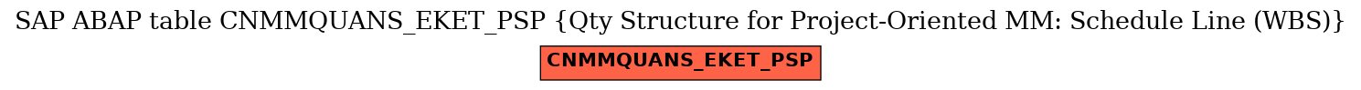 E-R Diagram for table CNMMQUANS_EKET_PSP (Qty Structure for Project-Oriented MM: Schedule Line (WBS))