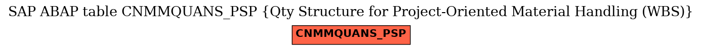 E-R Diagram for table CNMMQUANS_PSP (Qty Structure for Project-Oriented Material Handling (WBS))