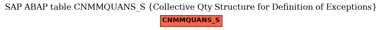 E-R Diagram for table CNMMQUANS_S (Collective Qty Structure for Definition of Exceptions)