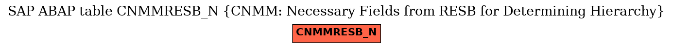 E-R Diagram for table CNMMRESB_N (CNMM: Necessary Fields from RESB for Determining Hierarchy)