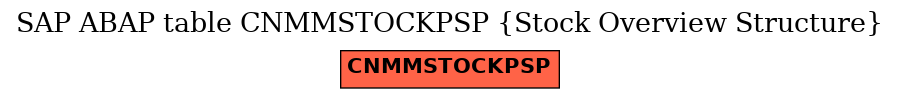 E-R Diagram for table CNMMSTOCKPSP (Stock Overview Structure)