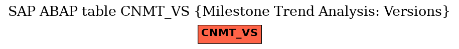 E-R Diagram for table CNMT_VS (Milestone Trend Analysis: Versions)