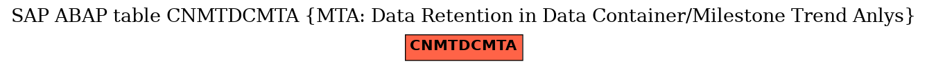 E-R Diagram for table CNMTDCMTA (MTA: Data Retention in Data Container/Milestone Trend Anlys)