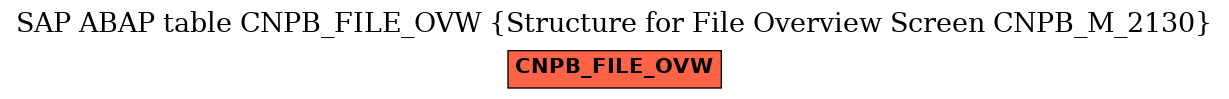 E-R Diagram for table CNPB_FILE_OVW (Structure for File Overview Screen CNPB_M_2130)
