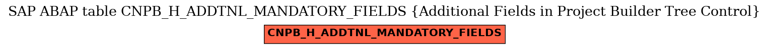 E-R Diagram for table CNPB_H_ADDTNL_MANDATORY_FIELDS (Additional Fields in Project Builder Tree Control)