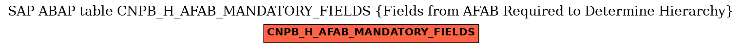 E-R Diagram for table CNPB_H_AFAB_MANDATORY_FIELDS (Fields from AFAB Required to Determine Hierarchy)