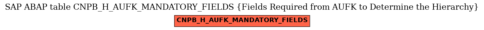 E-R Diagram for table CNPB_H_AUFK_MANDATORY_FIELDS (Fields Required from AUFK to Determine the Hierarchy)