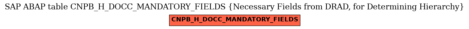 E-R Diagram for table CNPB_H_DOCC_MANDATORY_FIELDS (Necessary Fields from DRAD, for Determining Hierarchy)