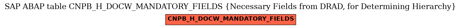 E-R Diagram for table CNPB_H_DOCW_MANDATORY_FIELDS (Necessary Fields from DRAD, for Determining Hierarchy)