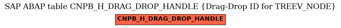 E-R Diagram for table CNPB_H_DRAG_DROP_HANDLE (Drag-Drop ID for TREEV_NODE)