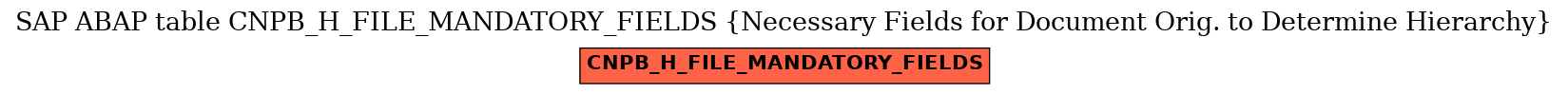 E-R Diagram for table CNPB_H_FILE_MANDATORY_FIELDS (Necessary Fields for Document Orig. to Determine Hierarchy)